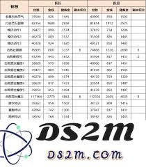 梦幻西游灵猴出世副本的丰厚奖励和获取方式介绍