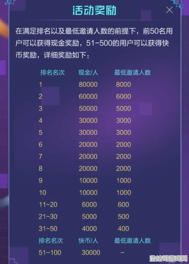 最新攻略0氪也能称霸全服！抖音爆款手游周年庆活动全解析，速领限定福利！