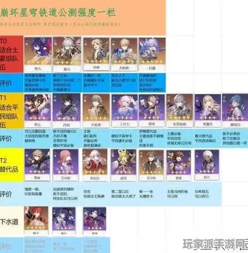 ▶最新｜秘籍 最新｜电竞赛事｜崩坏，星穹铁道活动兑换 角色强度，T3级角色推荐攻略