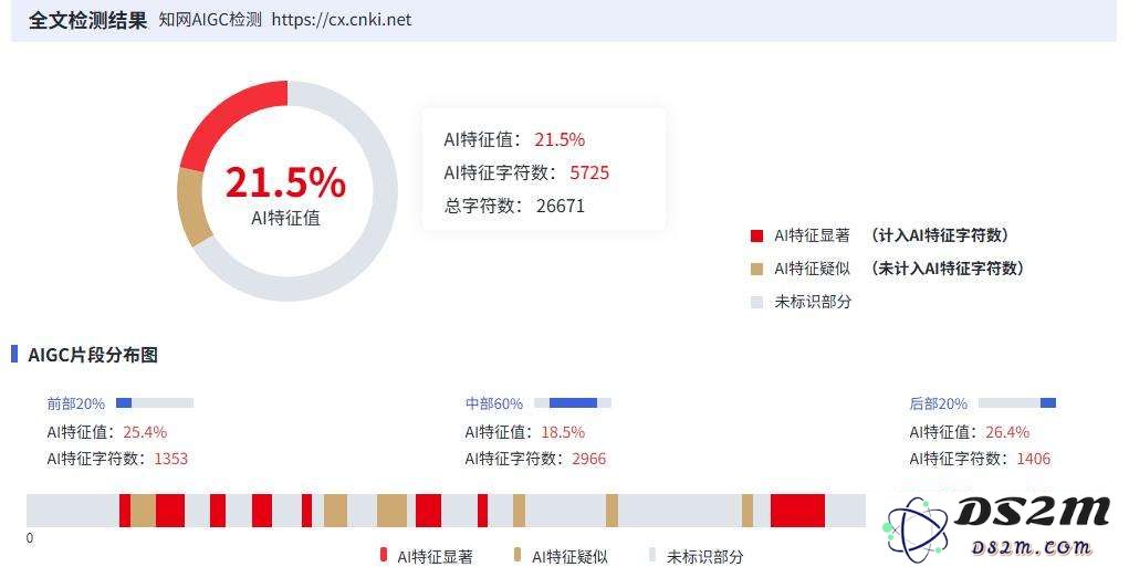 比论文查重更折磨，AI成了这届毕业生的噩梦