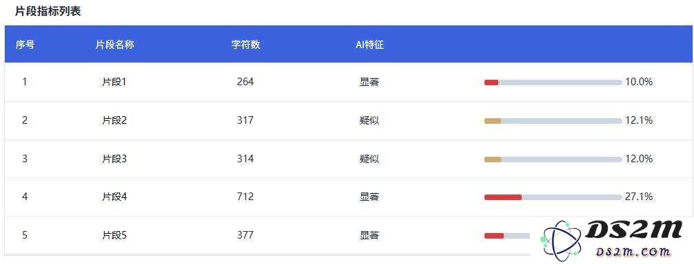 比论文查重更折磨，AI成了这届毕业生的噩梦