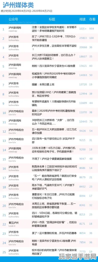 →全新更新，0 微信小游戏｜深度解析与实测｜v0425｜最新攻略