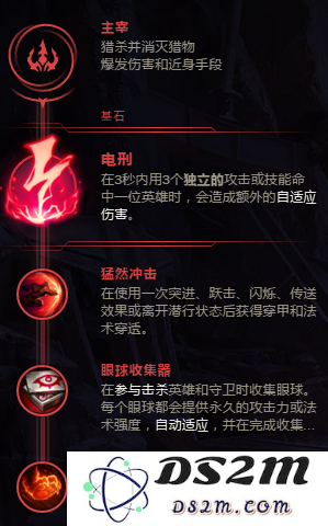 英雄联盟德玛西亚英雄的推荐天赋加点与详细图片攻略分享