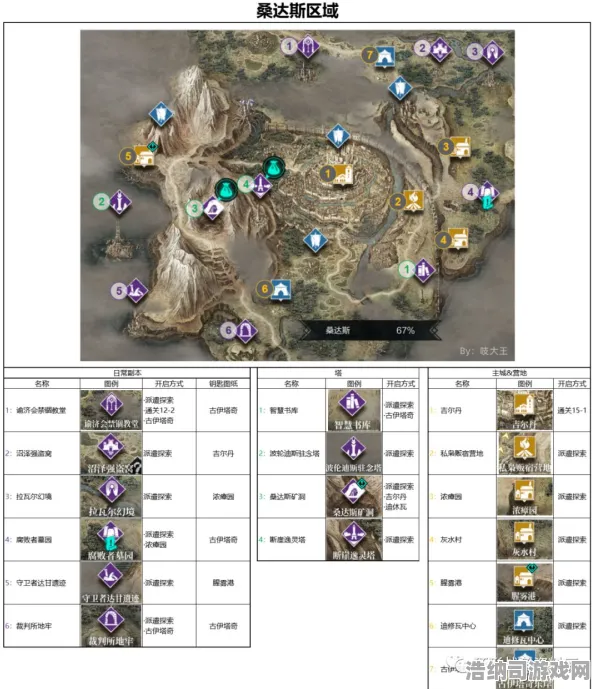 全新｜独家揭秘 最新版本v0425完整解析｜开荒必备！新地图、新角色、新隐藏机制一手掌握