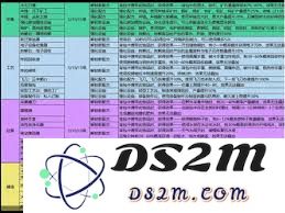 如何在七日世界中高效选择适合的基因专精以提升玩家实力和游戏体验