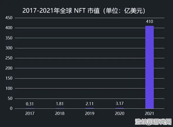 抖音爆款手游周年庆紧急攻略｜NFT价值16日涨幅深度解析，零氪党也能逆袭的财富密码！
