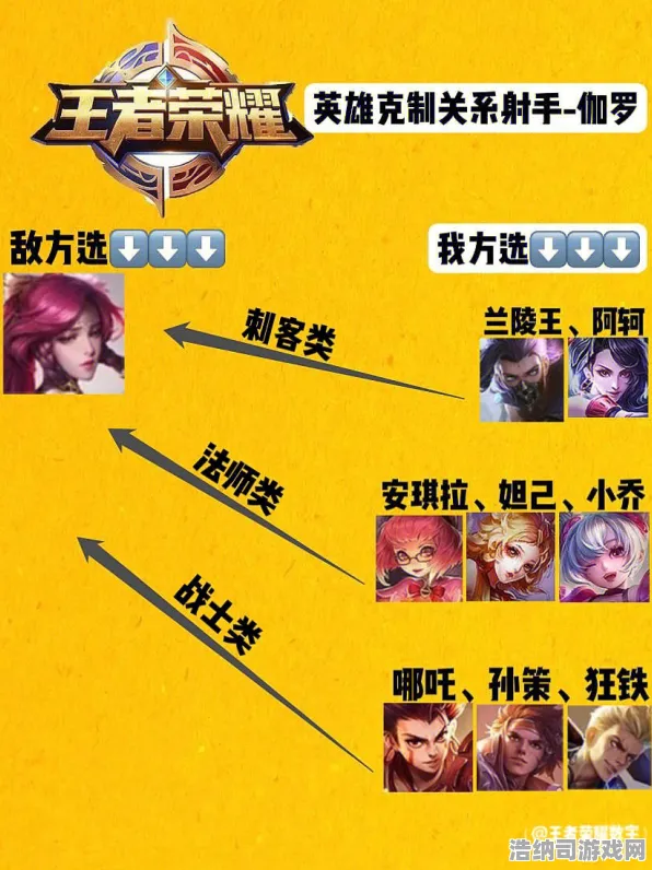 ·王者荣耀BP策略 微信小游戏｜新手必看 星推｜2025年04月攻略，从零到精通的排位上分密码！