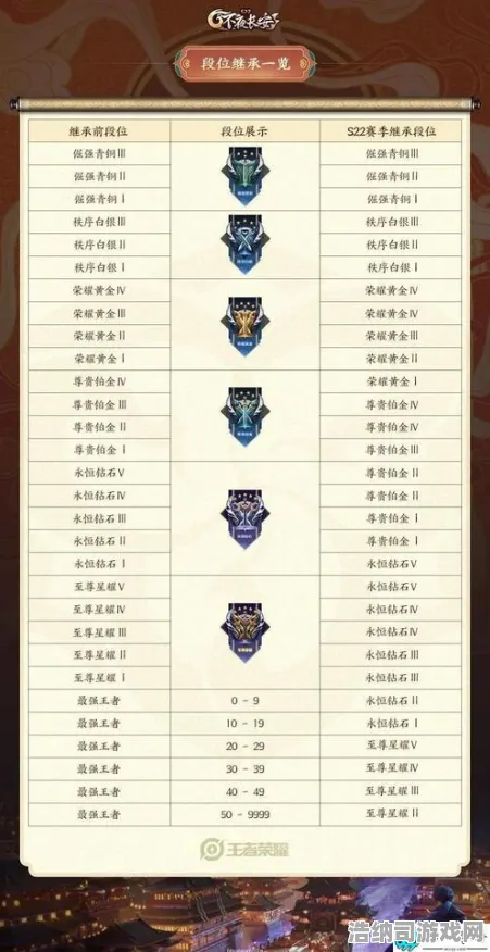 ·王者荣耀BP策略 微信小游戏｜新手必看 星推｜2025年04月攻略，从零到精通的排位上分密码！