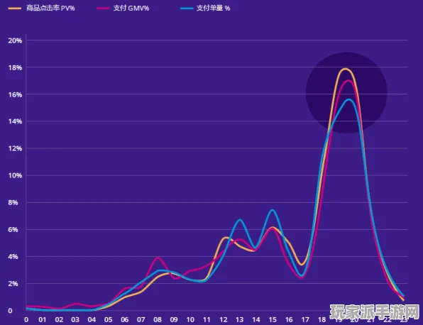 →抖音爆款｜套路 数据党｜2025年04月攻略