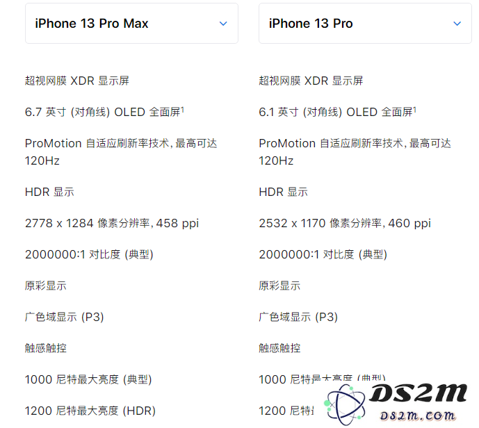 iPhone 13 Pro 系列是否值得买？高刷和长续航是亮点