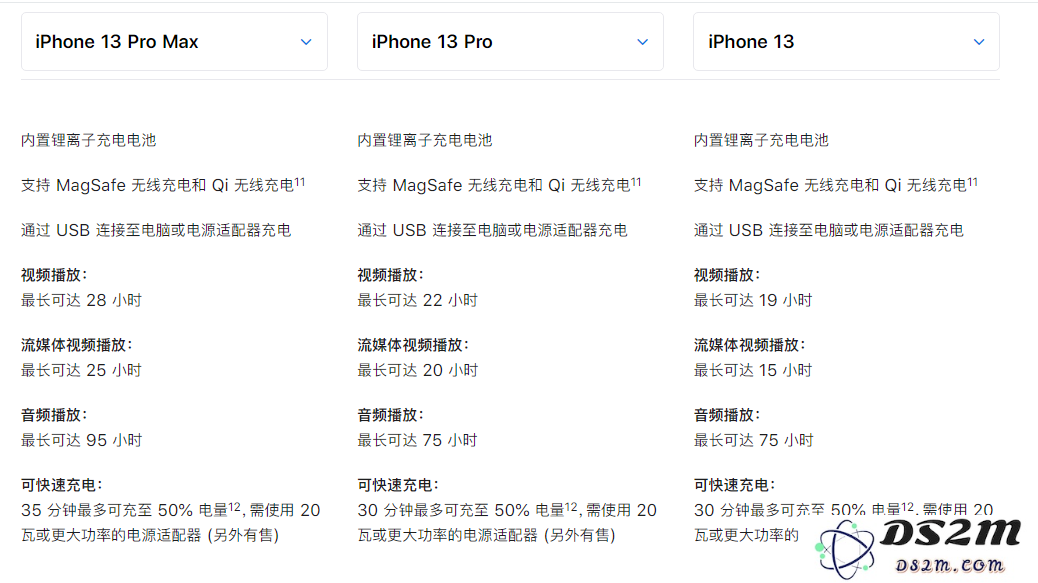 iPhone 13 Pro 系列是否值得买？高刷和长续航是亮点