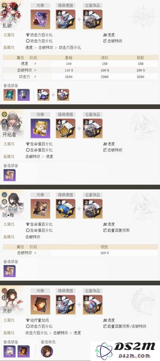 崩坏星穹铁道乱破怎么配队 乱破队伍搭配攻略：探索完美组合，迅速通关！