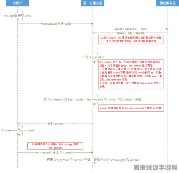 微信小程序-智能合约安全漏洞审核-2025年4月最新版本-GPT-5智能剧情生成引擎