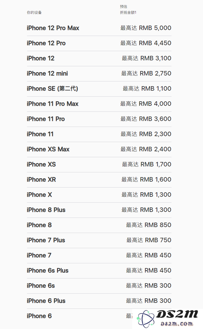 如何利用苹果官方的折抵换购活动快速获取全新 iPhone 13 系列手机？