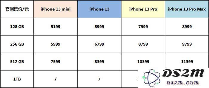 在购买 iPhone 13 系列手机之前，这些细节信息你需要提前了解一下