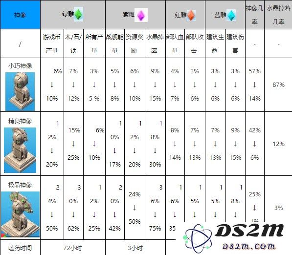 海岛奇兵国际服游戏攻略