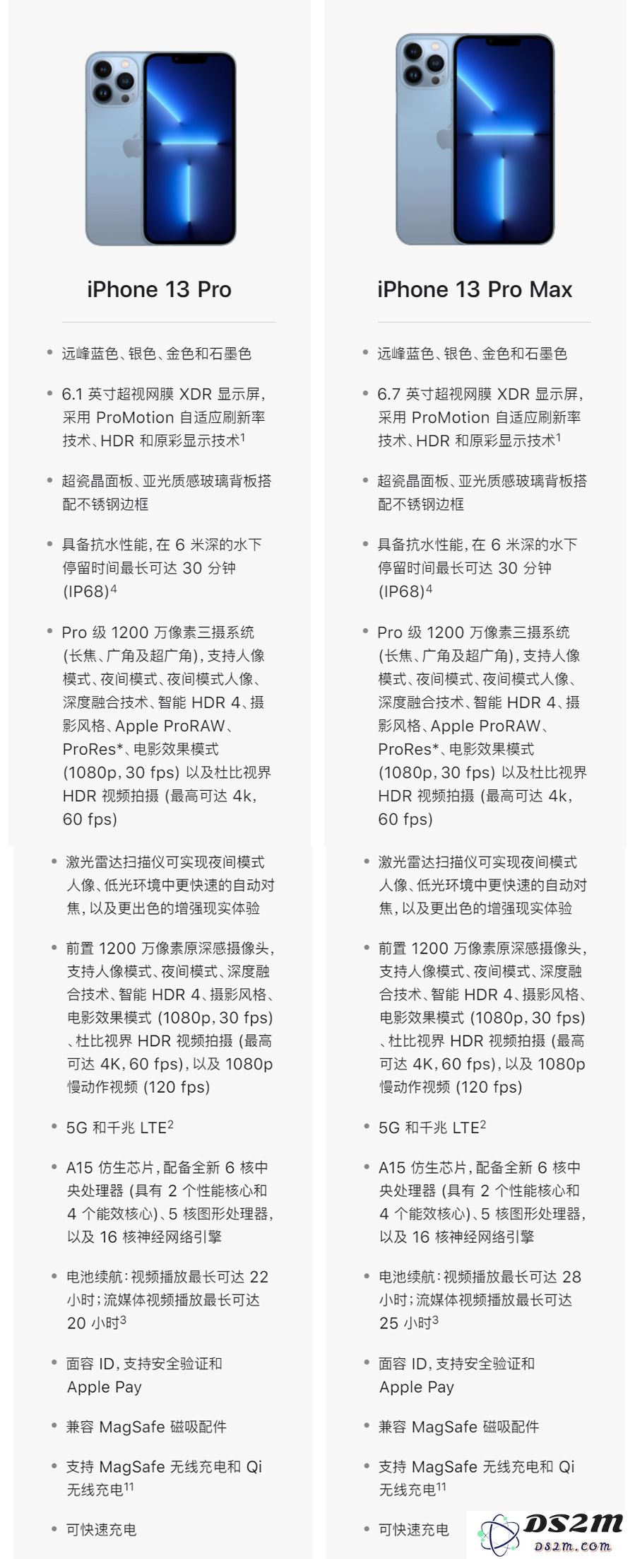 如何选择iPhone 13 四款机型？全面详细对比分析为您提供最佳选择方案
