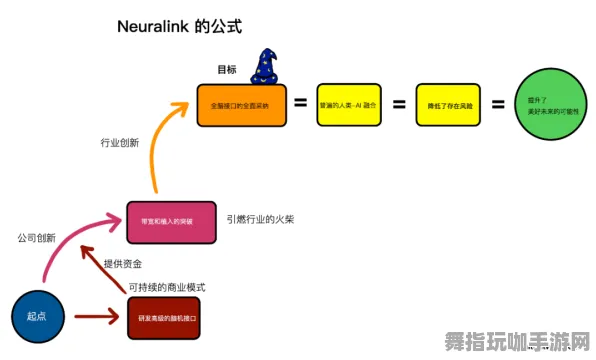 脑机接口2.0游戏推荐-2025年4月最新冷门佳作-借助微信小程序探索新奇体验