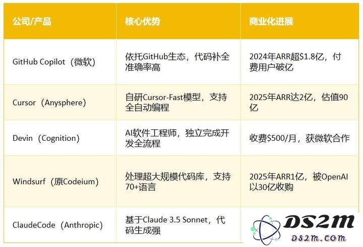 融资64亿，超级独角兽诞生：648亿