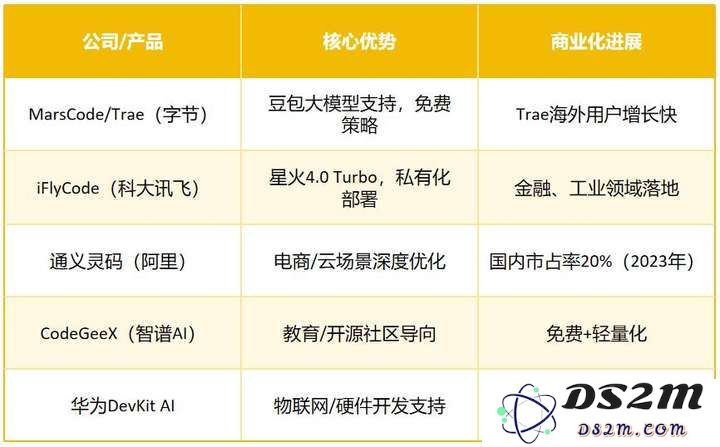 融资64亿，超级独角兽诞生：648亿