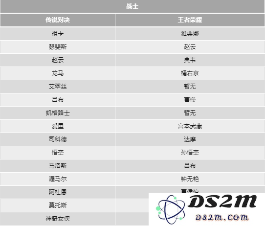 传说对决和王者荣耀的英雄对照表