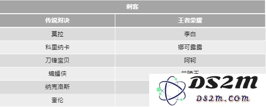 传说对决和王者荣耀的英雄对照表