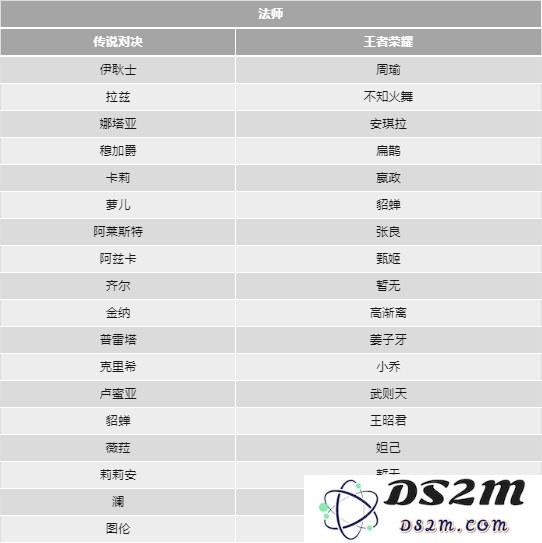 传说对决和王者荣耀的英雄对照表