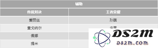 传说对决和王者荣耀的英雄对照表