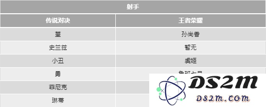 传说对决和王者荣耀的英雄对照表