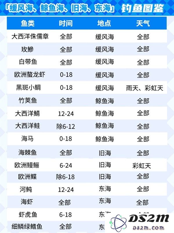 心动小镇钓鱼攻略
