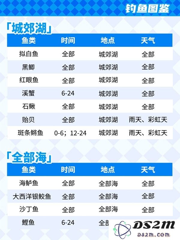 心动小镇钓鱼攻略