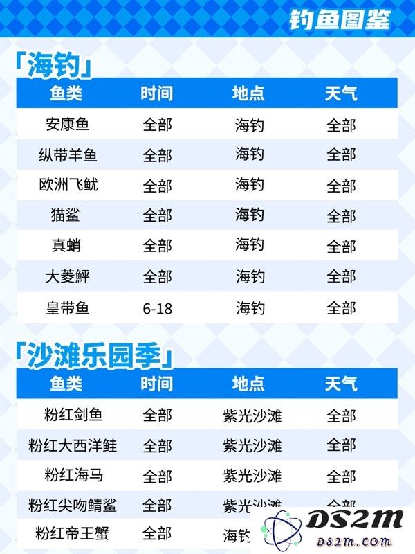 心动小镇钓鱼攻略