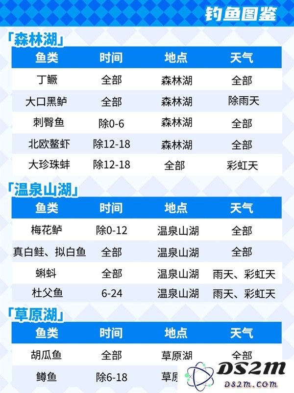 心动小镇钓鱼攻略