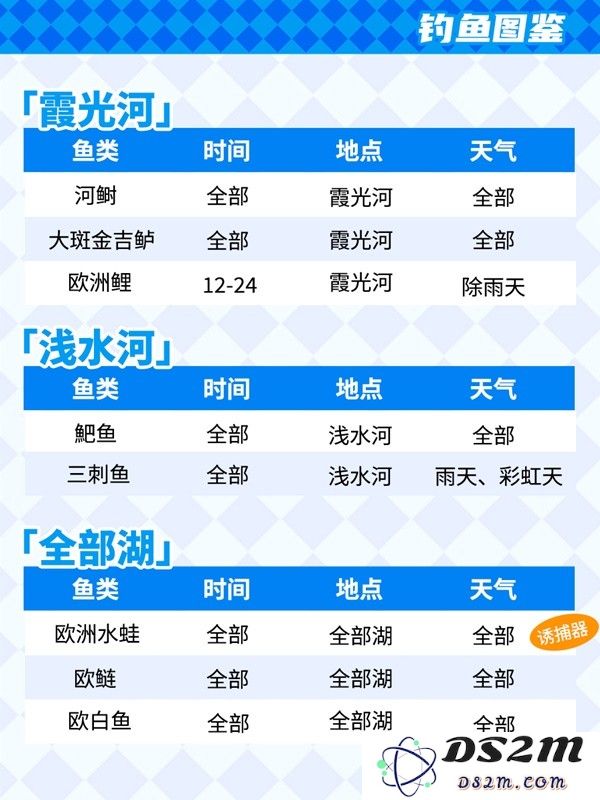 心动小镇钓鱼攻略
