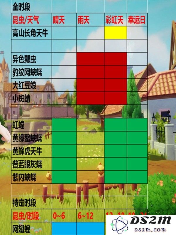 心动小镇新手前期跑图攻略