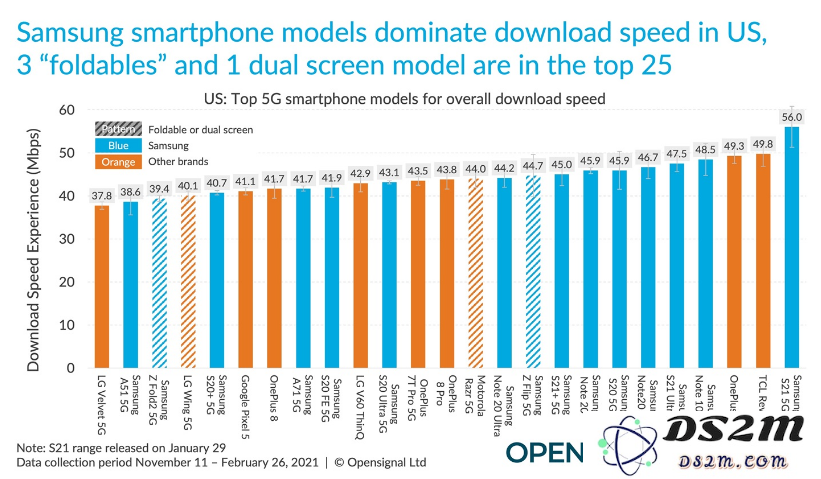 苹果 iPhone 12和Pro版本在5G和4G网络下的速度表现如何？