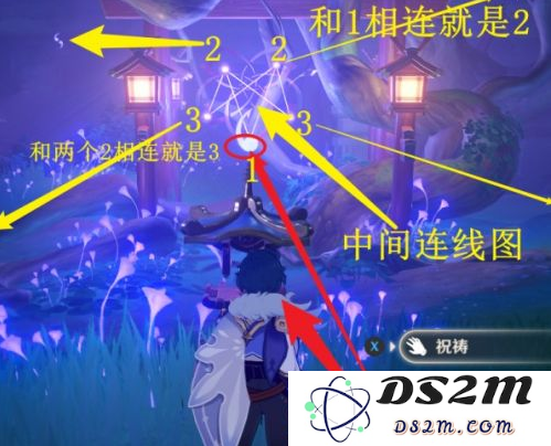 原神镇守之森破除结界的第三次顺序具体攻略及注意事项解析