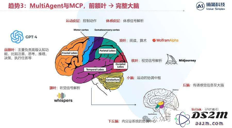 从Manus到MCP：25年AI的三大新趋势