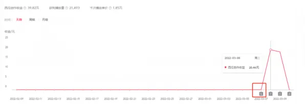 抖音爆款手游次元战纪速攻指南！2025年4月NFT价值20日涨幅分析攻略｜小白必看避坑指南