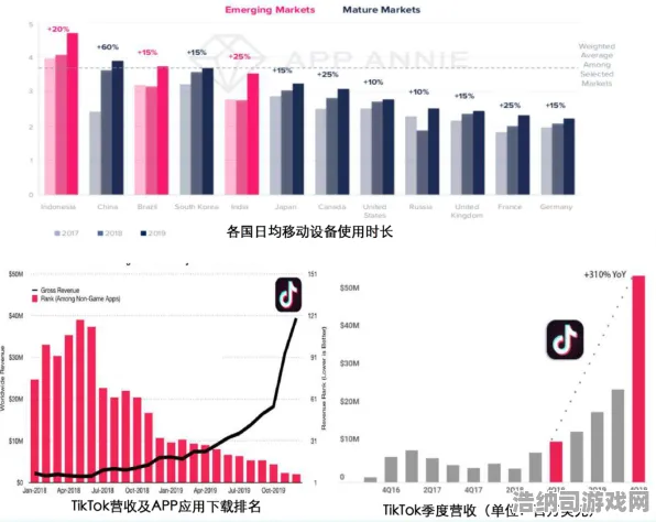 抖音热门手游次元战纪快速晋级技巧解析！2025年4月NFT收益分析与投资避雷指南｜新手必备全攻略