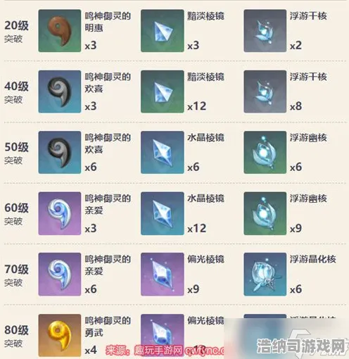 ｜最新｜解析 最新攻略，1 云·原神外设适配攻略，从卡顿到丝滑，手把手教你玩转云游戏黑科技！
