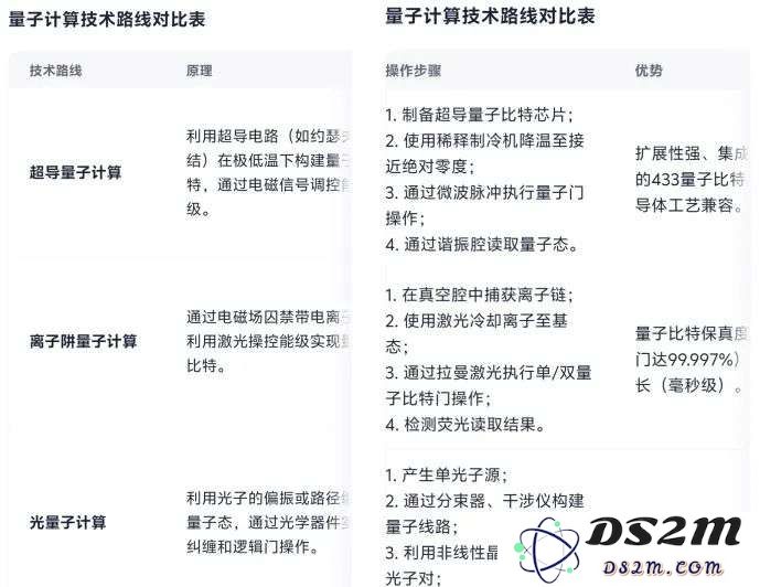 老是出错的AI搜索，要被夸克整顿了？