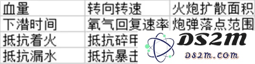 巅峰战舰配件系统介绍