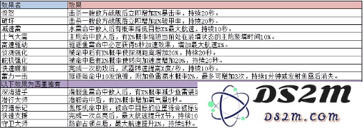 巅峰战舰配件系统介绍