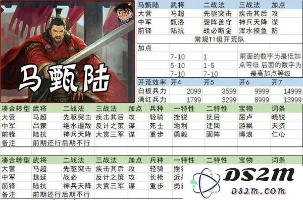 率土之滨开荒阵容搭配