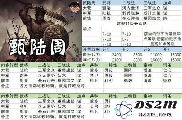 率土之滨开荒阵容搭配