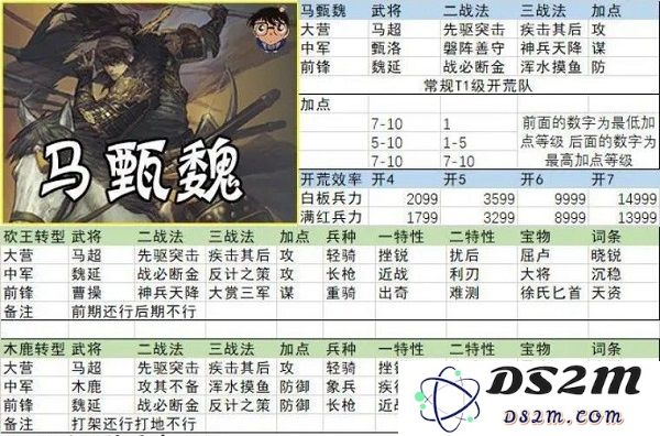率土之滨开荒阵容搭配