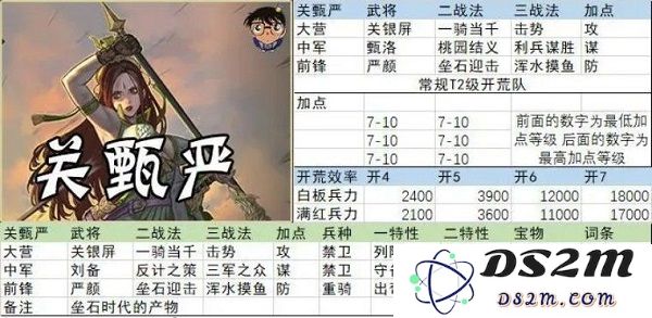 率土之滨开荒阵容搭配