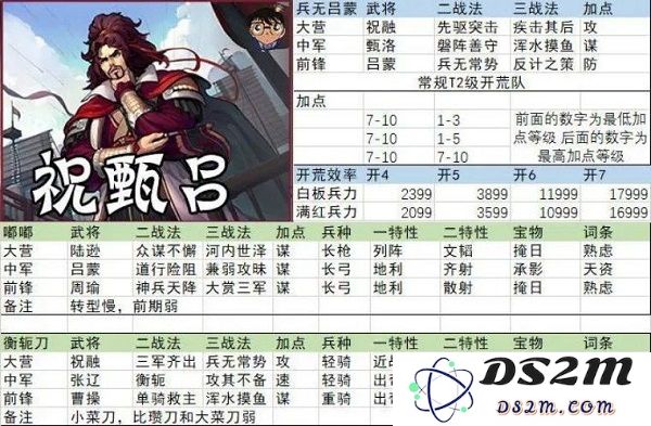 率土之滨开荒阵容搭配
