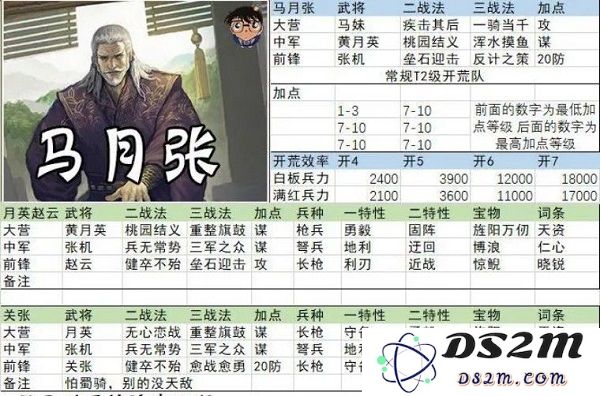 率土之滨开荒阵容搭配